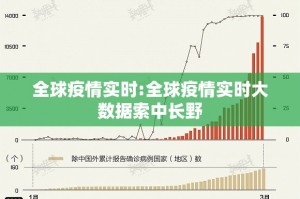 全球疫情实时:全球疫情实时大数据索中长野