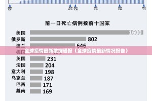全球疫情最新数据通报（全球疫情最新情况报告）
