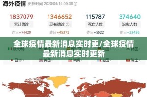全球疫情最新消息实时更/全球疫情最新消息实时更新