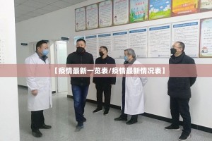 【疫情最新一览表/疫情最新情况表】