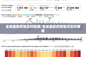 全球最新疫情实时数据/全球最新疫情情况实时播报