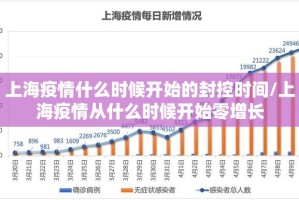 上海疫情什么时候开始的封控时间/上海疫情从什么时候开始零增长