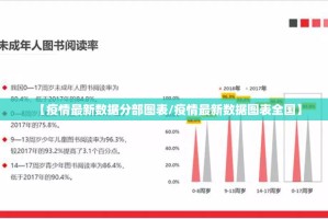 【疫情最新数据分部图表/疫情最新数据图表全国】