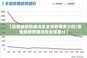 【疫情最新数据消息全球新增多少例/疫情最新数据消息全球累计】