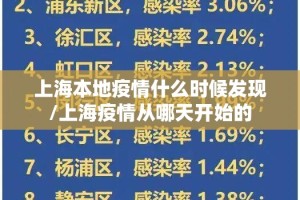 上海本地疫情什么时候发现/上海疫情从哪天开始的