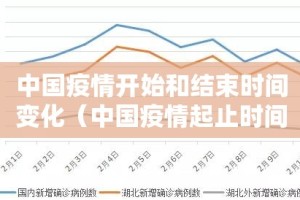 中国疫情开始和结束时间变化（中国疫情起止时间）