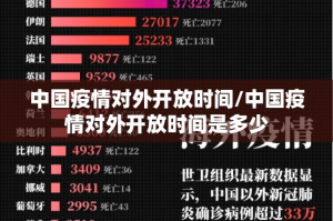 中国疫情对外开放时间/中国疫情对外开放时间是多少
