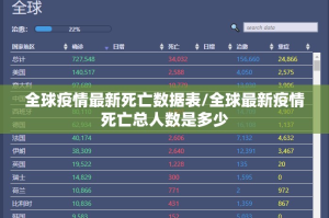 全球疫情最新死亡数据表/全球最新疫情死亡总人数是多少