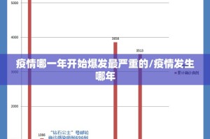 疫情哪一年开始爆发最严重的/疫情发生哪年