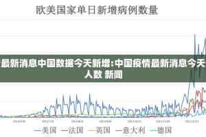 疫情最新消息中国数据今天新增:中国疫情最新消息今天新增人数 新闻