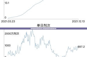 疫情最新疫苗数据消息/疫情最新接种疫苗数据消息