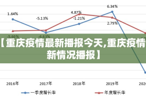 【重庆疫情最新播报今天,重庆疫情最新情况播报】