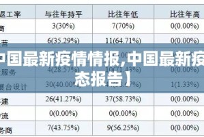 【中国最新疫情情报,中国最新疫情动态报告】