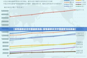 【疫情最新状况中国最新消息/疫情最新状况中国最新消息数据】