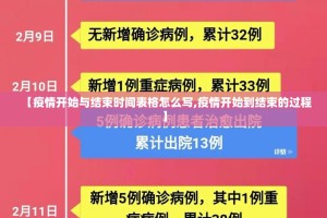 【疫情开始与结束时间表格怎么写,疫情开始到结束的过程】