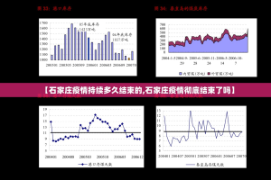 【石家庄疫情持续多久结束的,石家庄疫情彻底结束了吗】