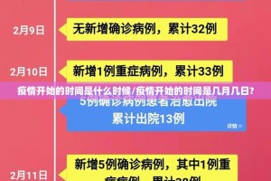 疫情开始的时间是什么时候/疫情开始的时间是几月几日?