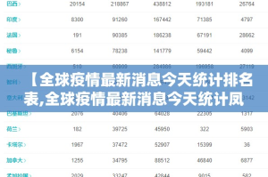 【全球疫情最新消息今天统计排名表,全球疫情最新消息今天统计凤凰网】