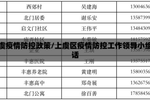 上虞疫情防控政策/上虞区疫情防控工作领导小组电话