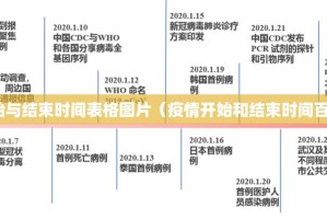 疫情开始与结束时间表格图片（疫情开始和结束时间百度百科）