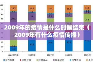 2009年的疫情是什么时候结束（2009年有什么疫情传播）