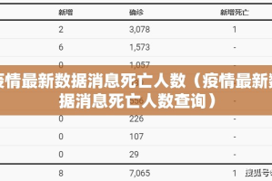 疫情最新数据消息死亡人数（疫情最新数据消息死亡人数查询）