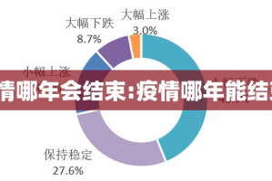 疫情哪年会结束:疫情哪年能结束?