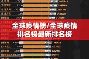 全球疫情榜/全球疫情排名榜最新排名榜