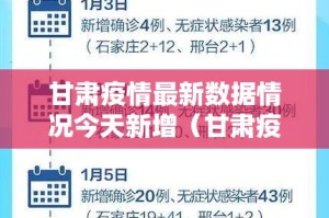 甘肃疫情最新数据情况今天新增（甘肃疫情最新进展情况）