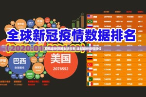 疫情最新数据全球排名:全球最新疫情排位