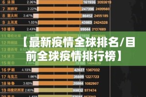 【最新疫情全球排名/目前全球疫情排行榜】