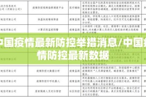 中国疫情最新防控举措消息/中国疫情防控最新数据