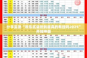 分享实测“欢乐贰柒拾到底真的有挂吗2025”开挂神器