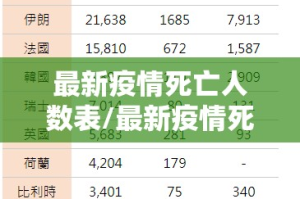 最新疫情死亡人数表/最新疫情死亡率
