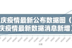 重庆疫情最新公布数据图（重庆疫情最新数据消息新增）
