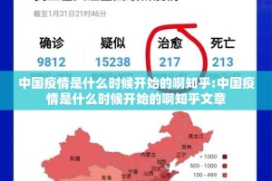 中国疫情是什么时候开始的啊知乎:中国疫情是什么时候开始的啊知乎文章