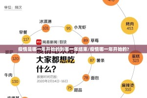 疫情是哪一年开始的到哪一年结束/疫情哪一年开始的?
