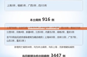 疫情最新数据图表全国统计/疫情最新数据显示图