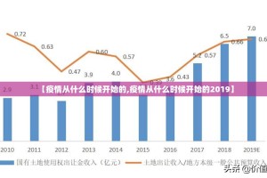 【疫情从什么时候开始的,疫情从什么时候开始的2019】