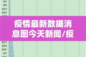 疫情最新数据消息图今天新闻/疫情最新数据消息表