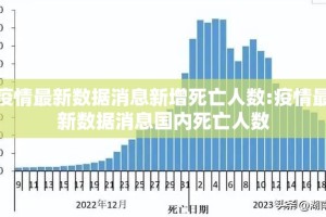 疫情最新数据消息新增死亡人数:疫情最新数据消息国内死亡人数