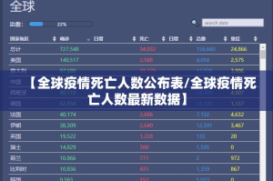【全球疫情死亡人数公布表/全球疫情死亡人数最新数据】