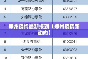 郑州疫情最新报到（郑州疫情新动向）