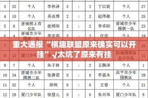 重大通报“棋趣联盟原来确实可以开挂”√太坑了原来有挂