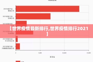 【世界疫情最新排行,世界疫情排行2021】
