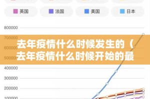 去年疫情什么时候发生的（去年疫情什么时候开始的最早出现在哪个国家）