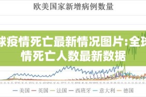 全球疫情死亡最新情况图片:全球疫情死亡人数最新数据