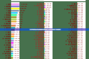 【世界疫情排名榜最新排名榜表,世界疫情排行表最新】