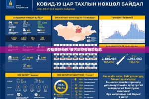 疫情最新动态/蒙古国疫情最新动态