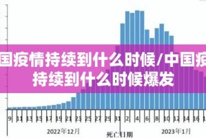 中国疫情持续到什么时候/中国疫情持续到什么时候爆发